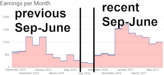 51st income report June 2017