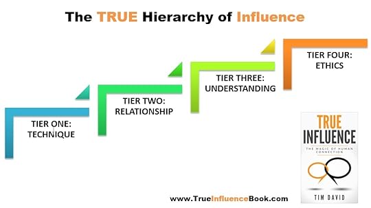 truehierarchyofinfluence