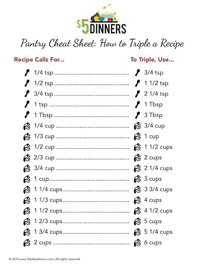 Free Printable: How to Triple a Recipe | 5DollarDinners.com