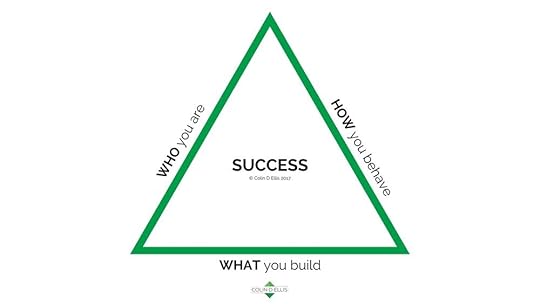 Transformation Triangle.jpg