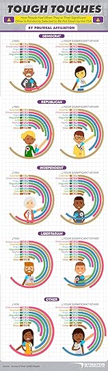How people feel when their partner is touched by TSA political party infographic
