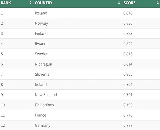 best countries for women