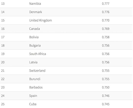 best countries for women