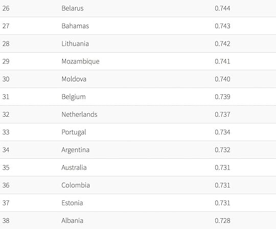 best countries for women