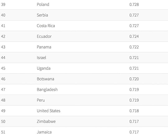 best countries for women