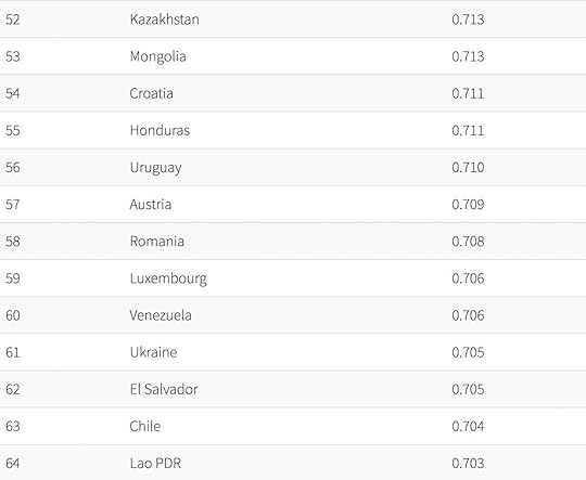 best countries for women