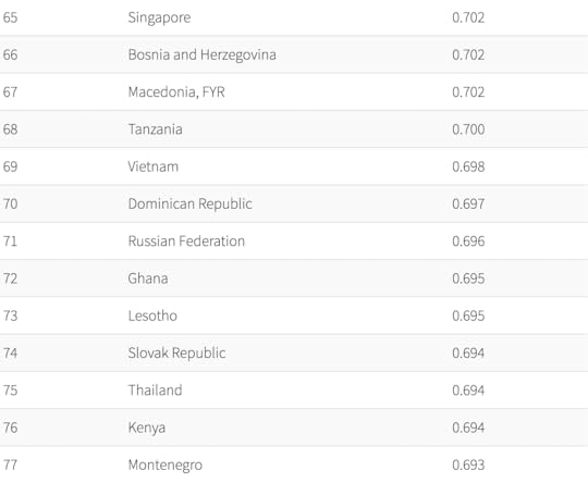 best countries for women