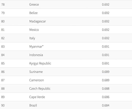 best countries for women