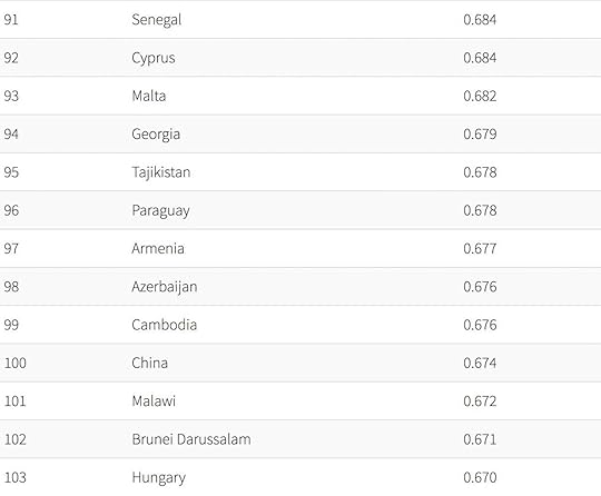 best countries for women