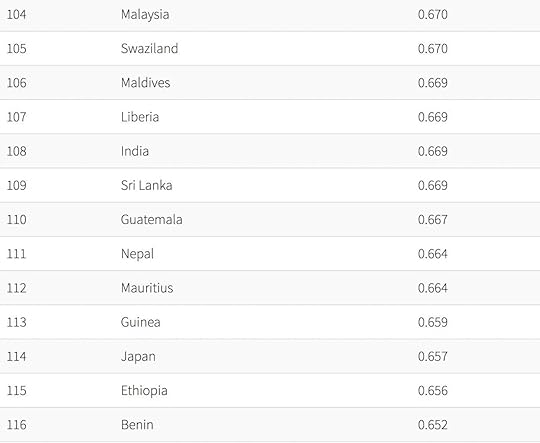 best countries for women