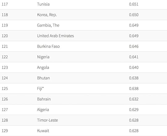 best countries for women