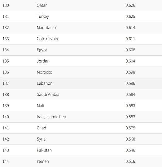 best countries for women