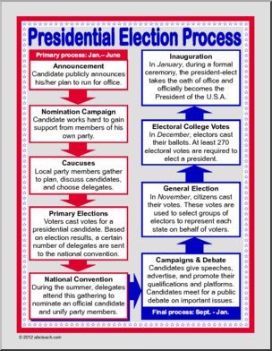 presedential activities