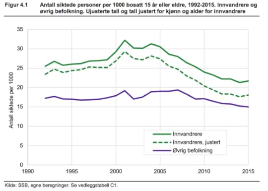 Skjermbilde 2017 12 11 kl 10 41 51