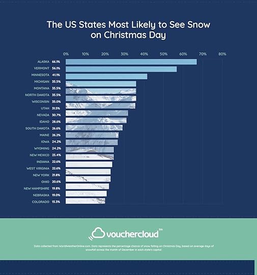 White Christmas in the US map 1