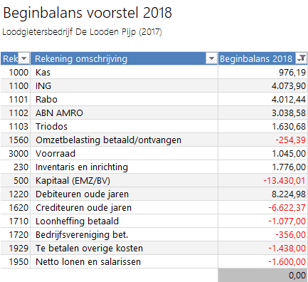 Automatisch voorstel beginbalans nieuwe boekjaar