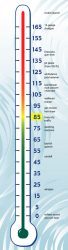 Decibel Chart courtesy of dangerousdecibels.org