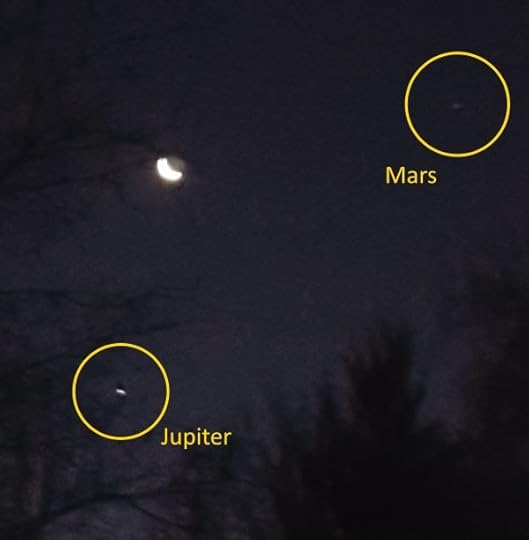 Jupiter and Mars, annotated