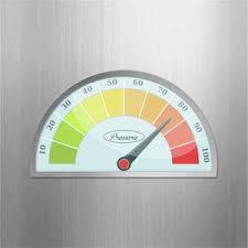 Strength meter habit