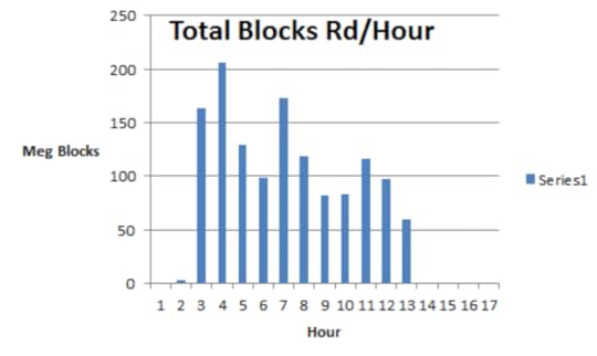 blocks per hour.png