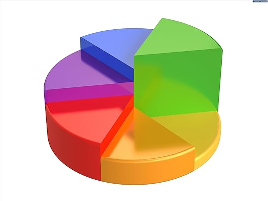 Image result for pie chart