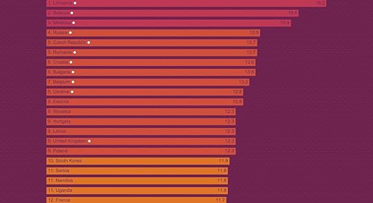 world's 12 booziest countries