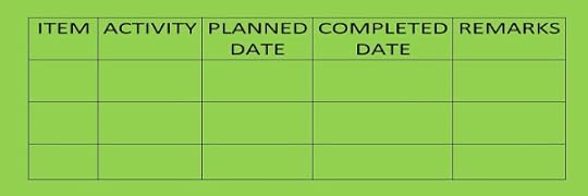 Scheduling and Tracking