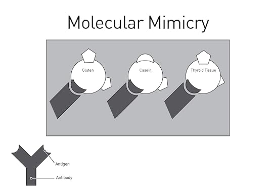 molecular mimicry
