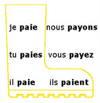 French stem changing verbs