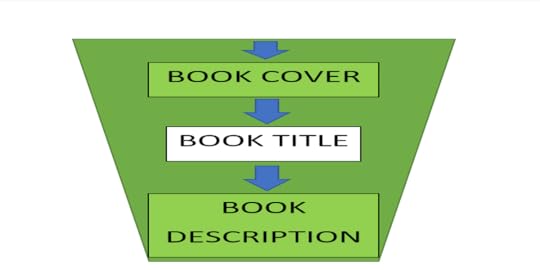 How to Sell More Kindle Books with Stunning Book Titles