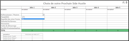Side Hustle Selection Matrix