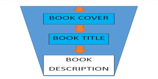 How to Write Your Kindle Book Description for More Sales
