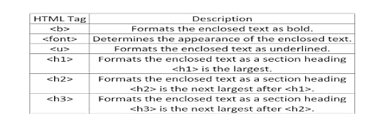 HTML Code