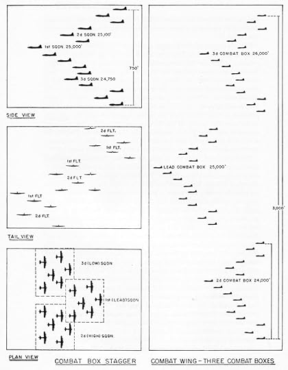Diagram of combat box bomber formations used by US Eighth Air Force, summer 1943 (US Army Air Forces diagram)