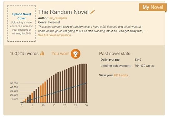 2017 NaNoWriMo Stats