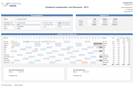 Urenkaart per medewerker