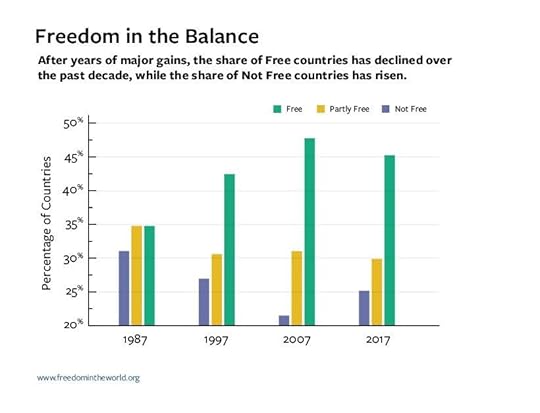 1 Bar_Chart_Freedom_In_The_Balance-cropped