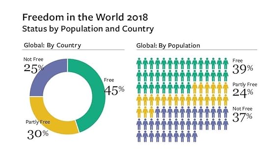 2 _Global_Status_Pie_Chart-cropped