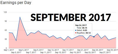 Income Report September 2017