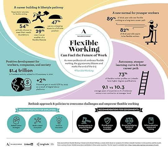 freelancer, freelance, freelance networks, adecco, flexible working, LinkedIn, talent
