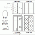 Cool Mullions In Windows 63 On Modern Decoration Design with Mullions In Windows