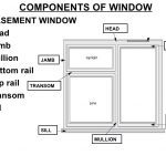 Captivating Mullions In Windows 77 With Additional Interior Designing Home Ideas with Mullions In Windows