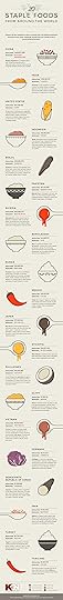 staple foods from around the world infographic