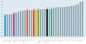 OECD working hours