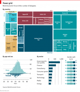 Davos delegate breakdown