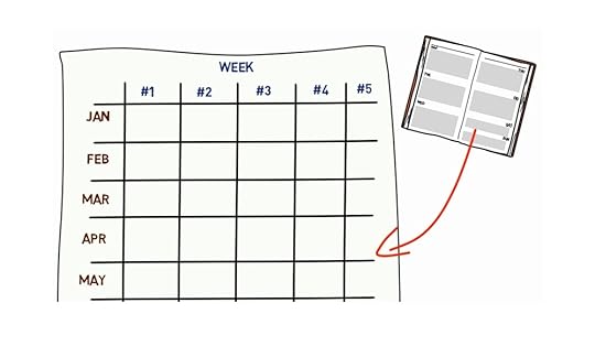 Plan Your Blog