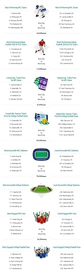 2018s-best-worst-cities-for-football-fans-