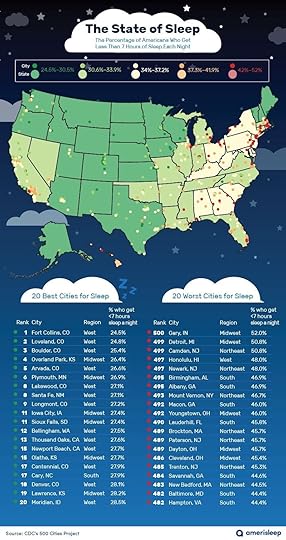 1 the-state-of-sleep