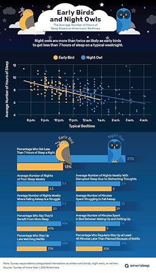 4 early-birds-and-night-owls