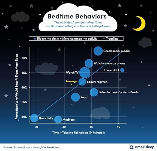 3 bedtime-behaviors